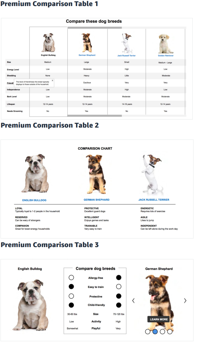 3 esempi di tavole di comparazione a+ premium di amazon